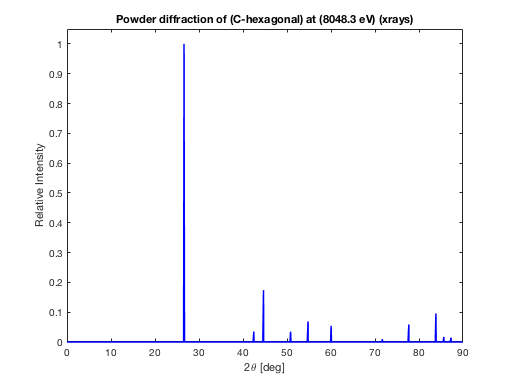 sample_powder_diffraction.