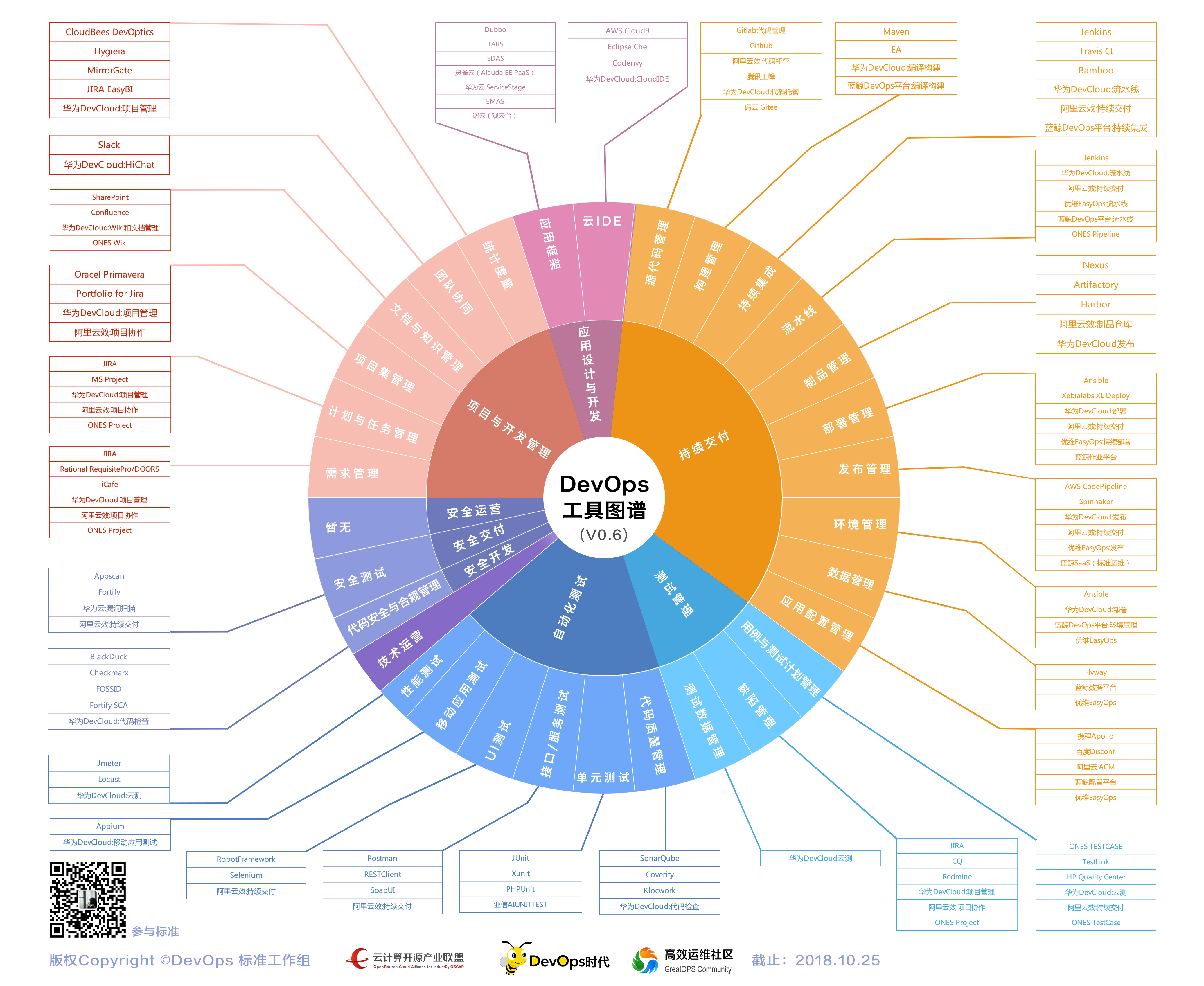 devops_toolsets_overview