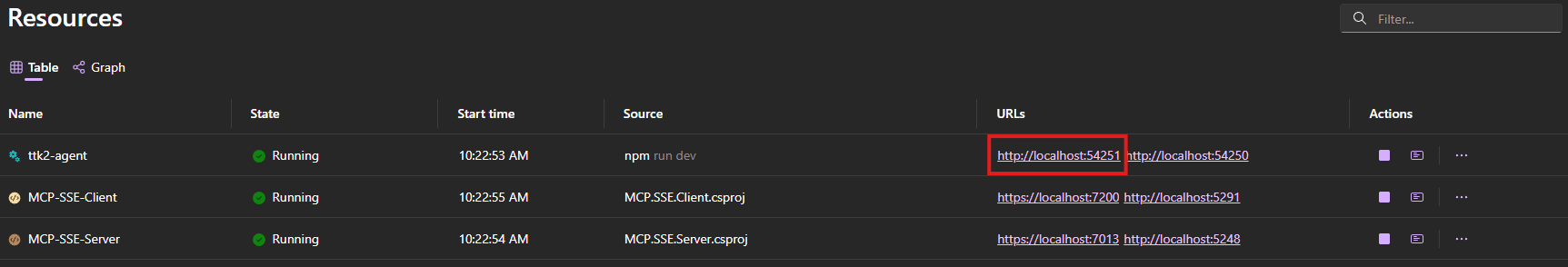 The Aspire dashboard