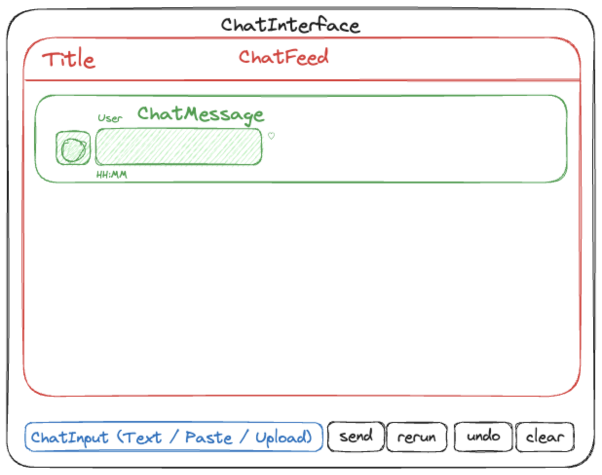 chat interface layout