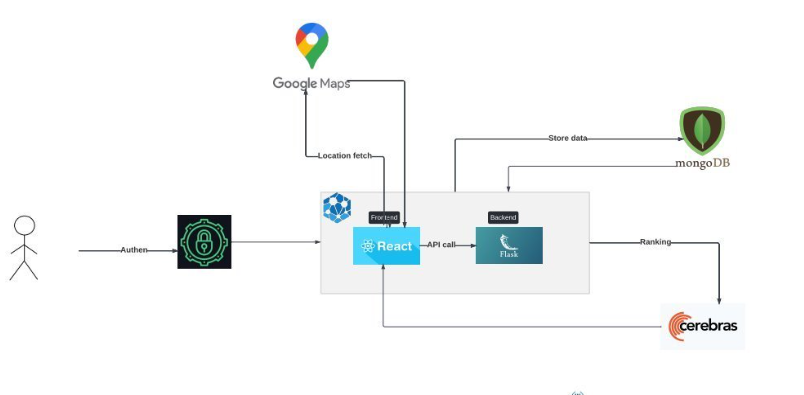 System Diagram