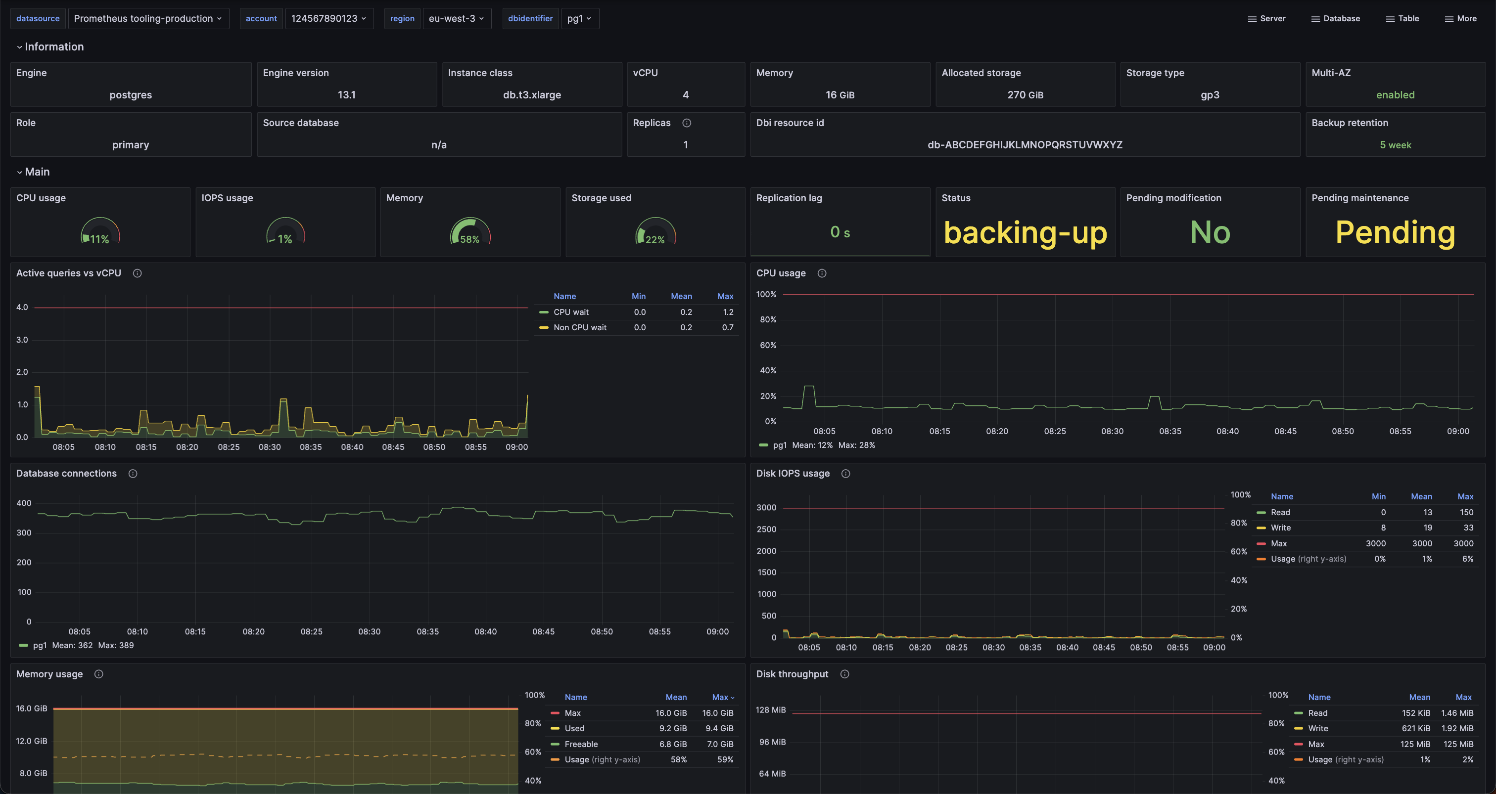 Instance details