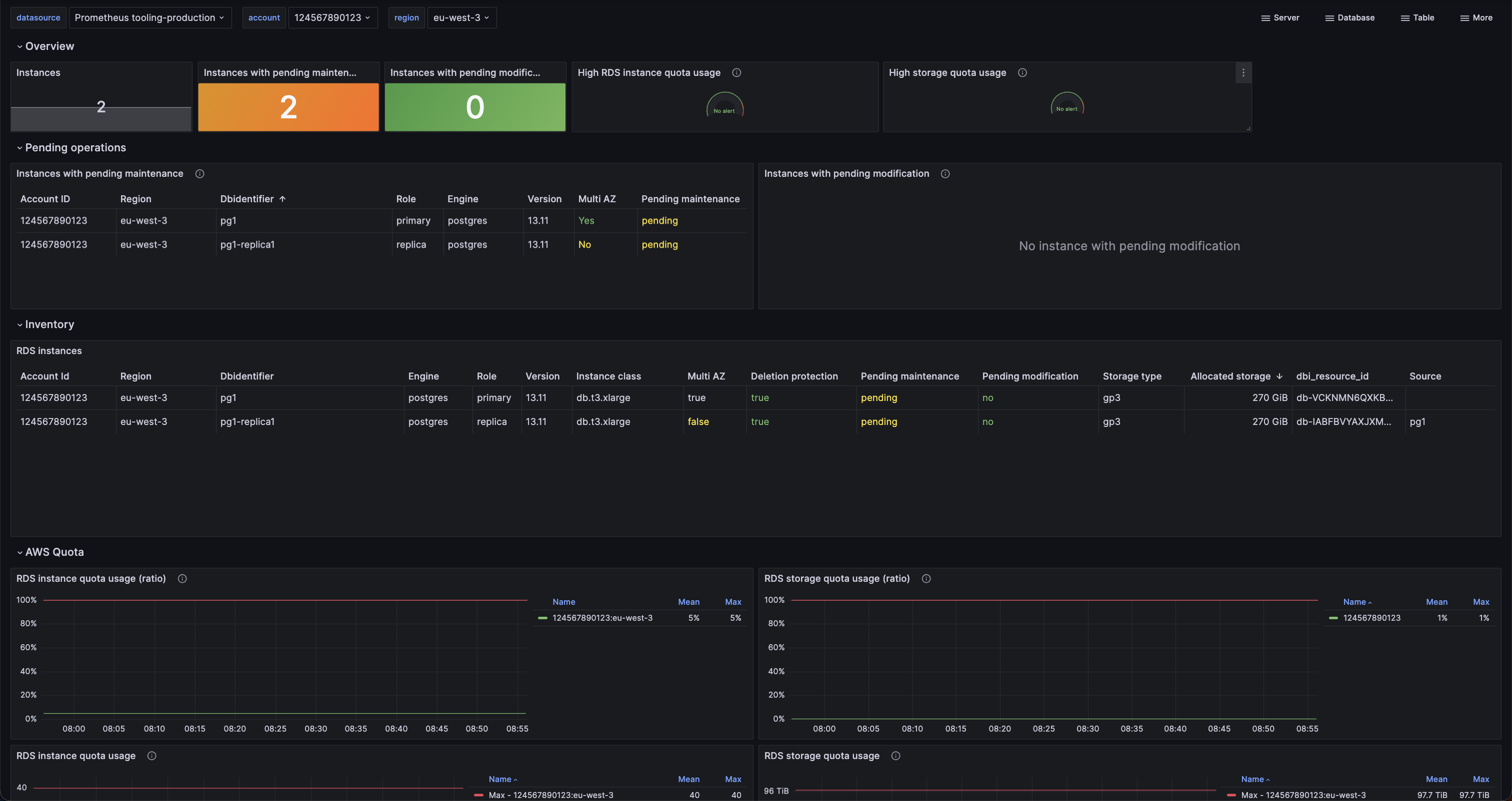 Instances overview