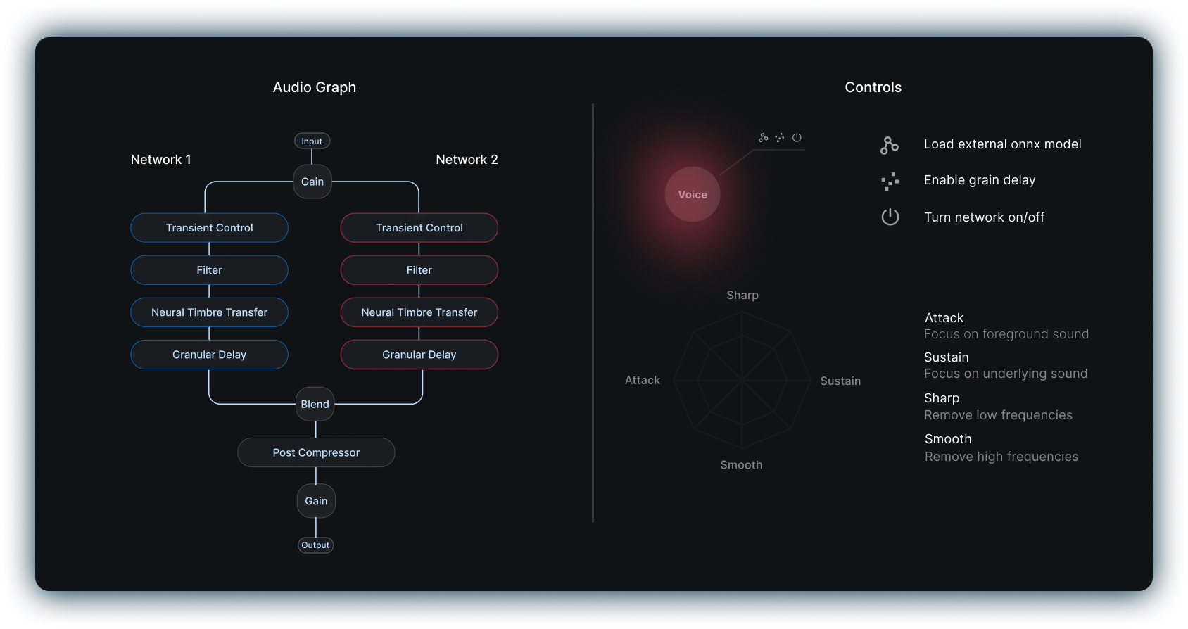 signal_flow