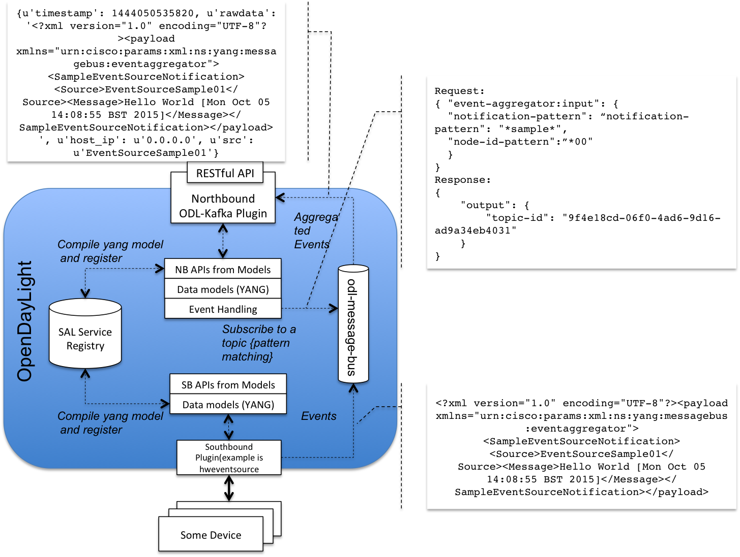 integration test