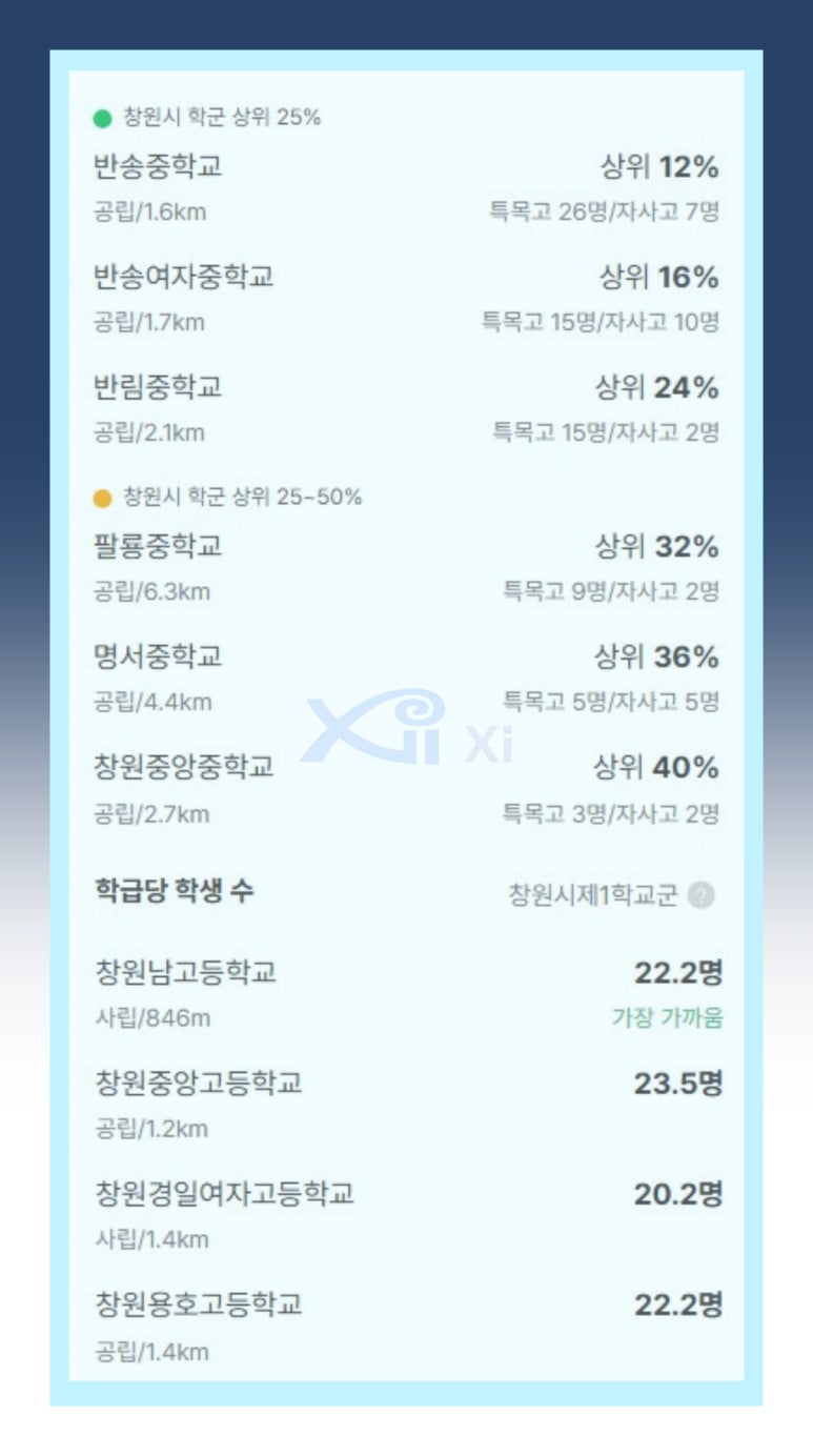 창원자이 더 스카이 배치도