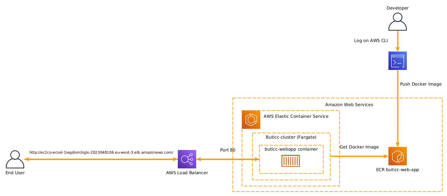 AWS Infrastructure