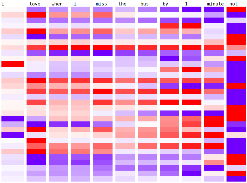 LSTM visualization