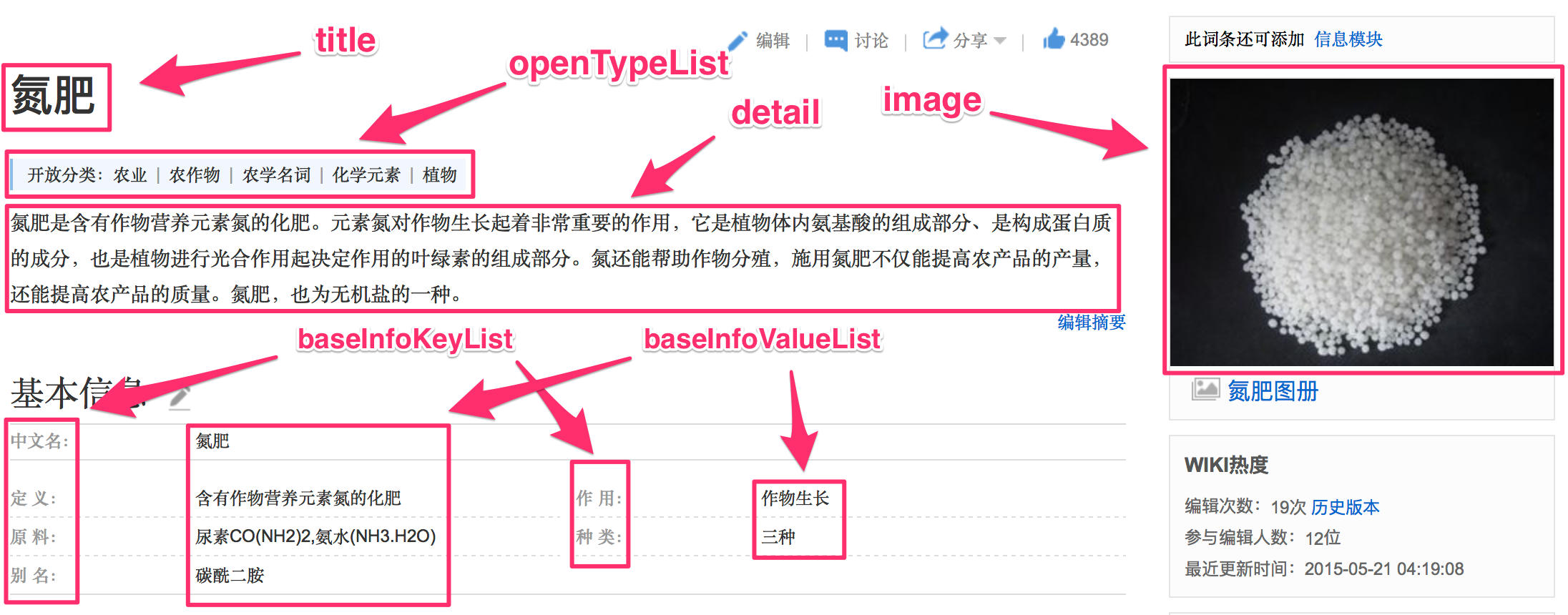 GitHub - qq547276542/Agriculture_KnowledgeGraph: 农业知识图谱 