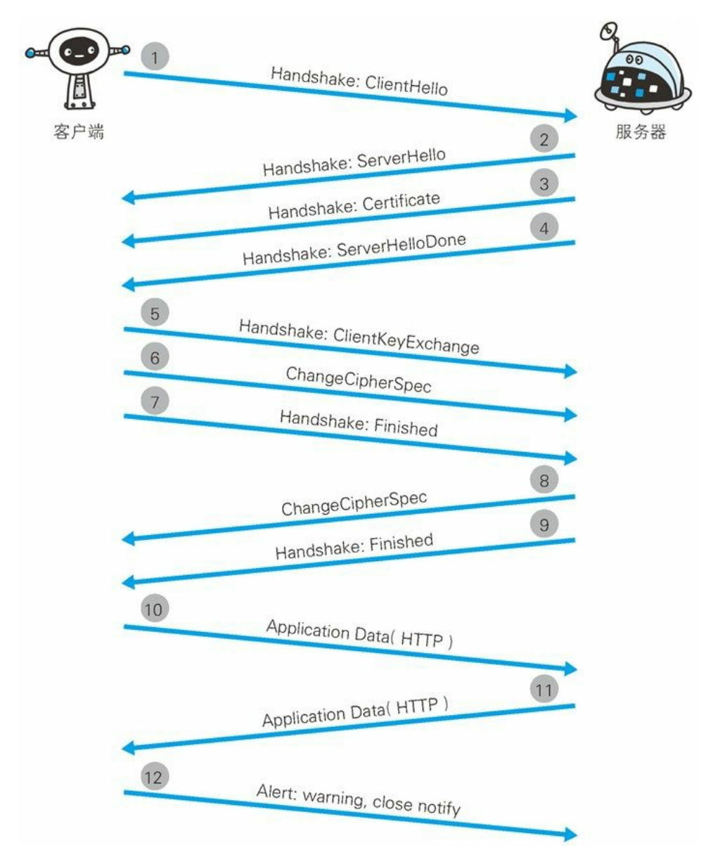  HTTPS 通信步骤图解
