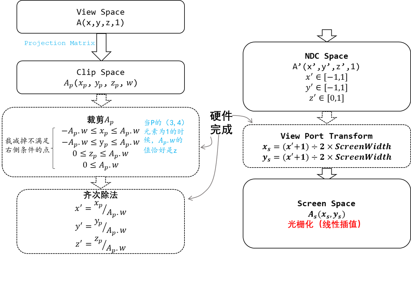 图6