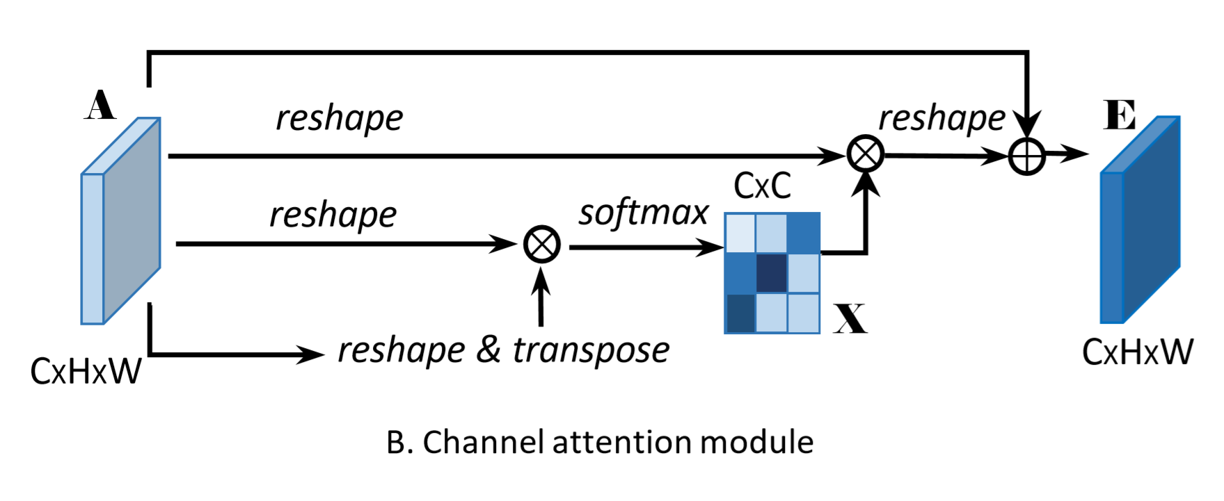 channel