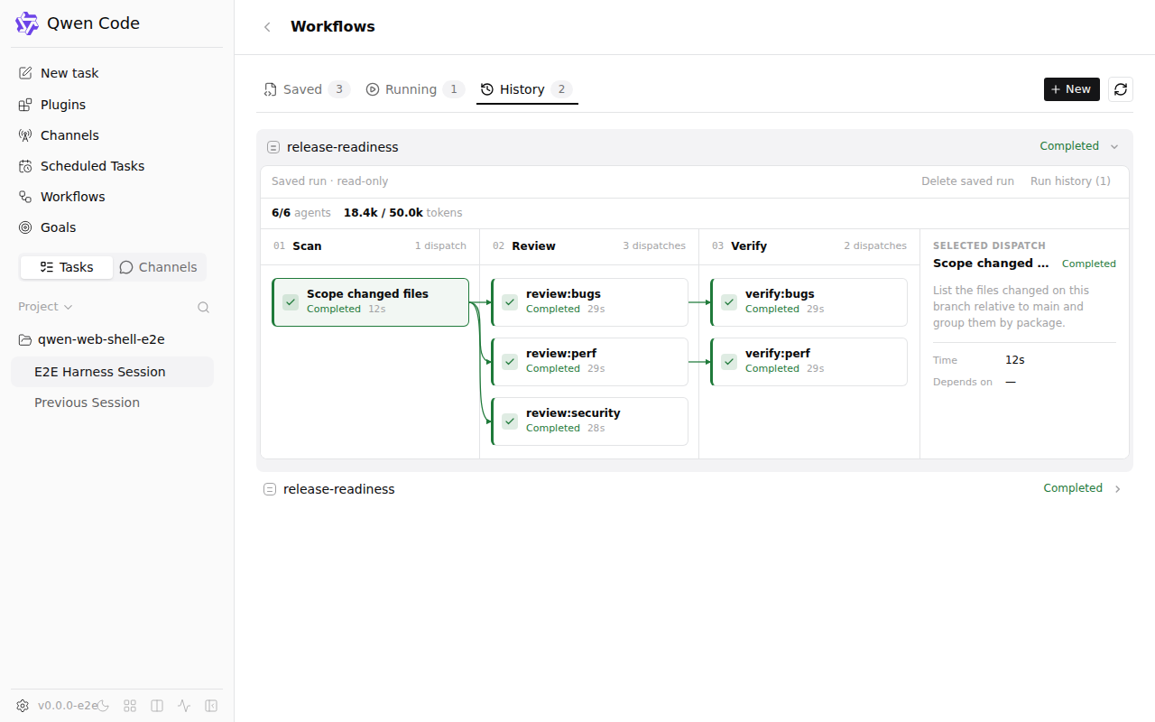 Workflows page, History tab: saved read-only run with three completed phases, run-history bar, and Delete saved run