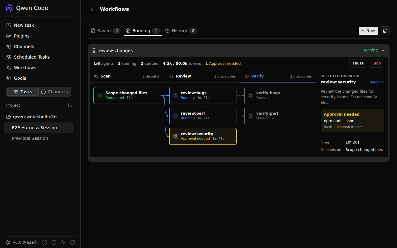 Workflows page, Running tab in the dark theme