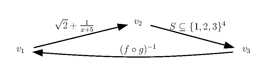 Latex_Graph_Demo