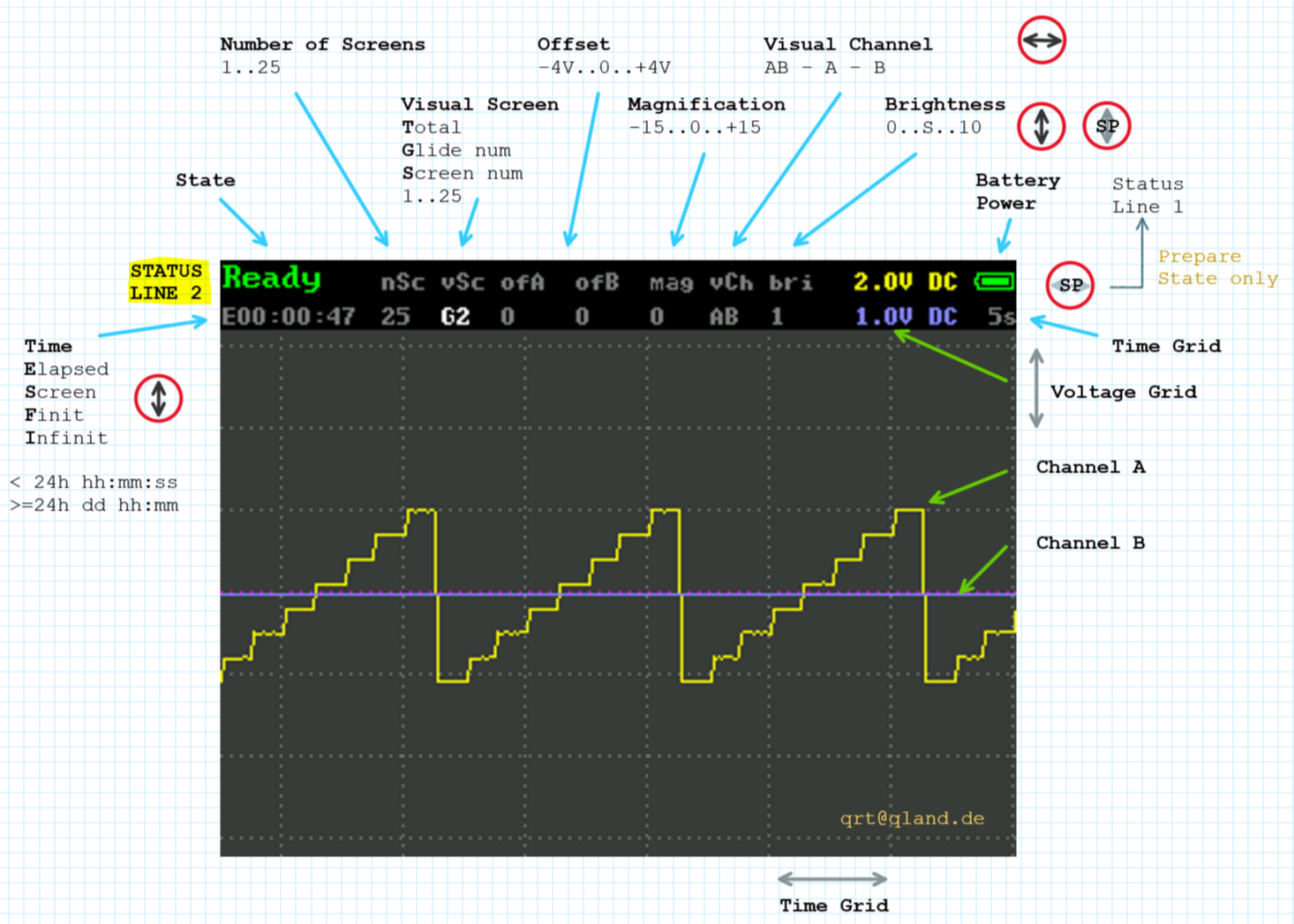 status 2