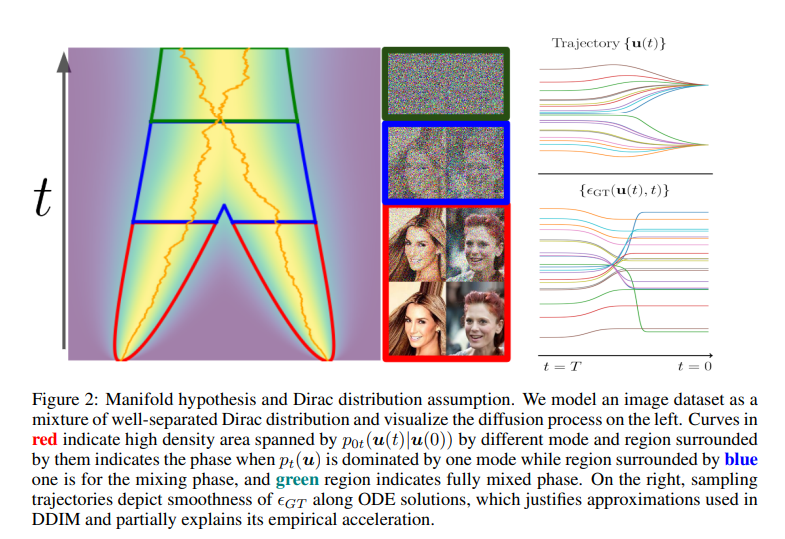 dirac