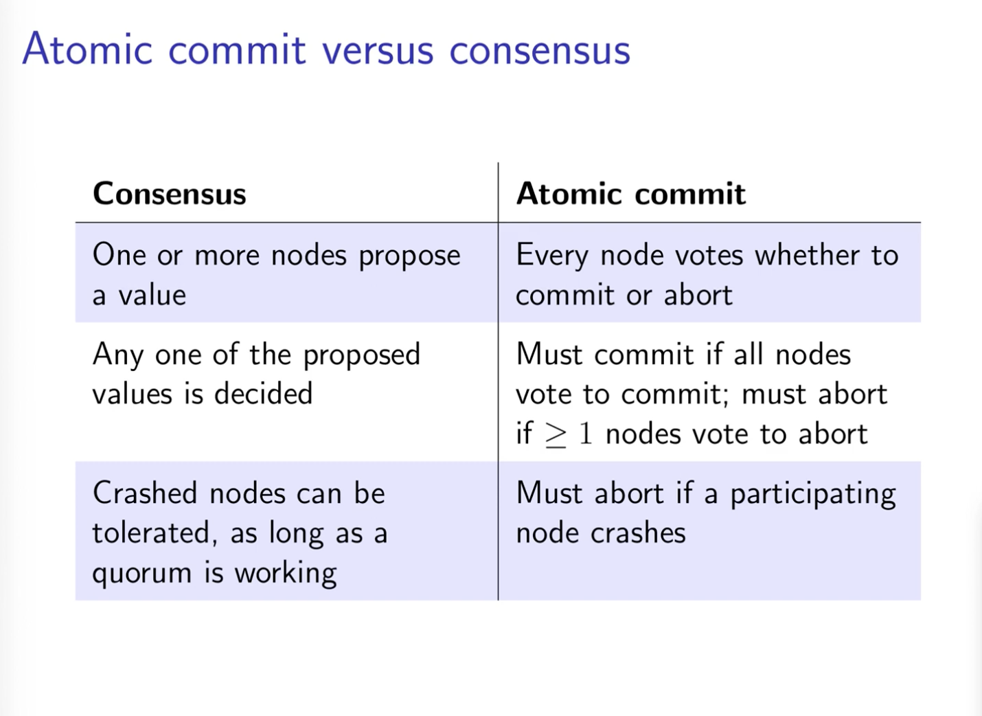 Atomic Commit vs. Consensus