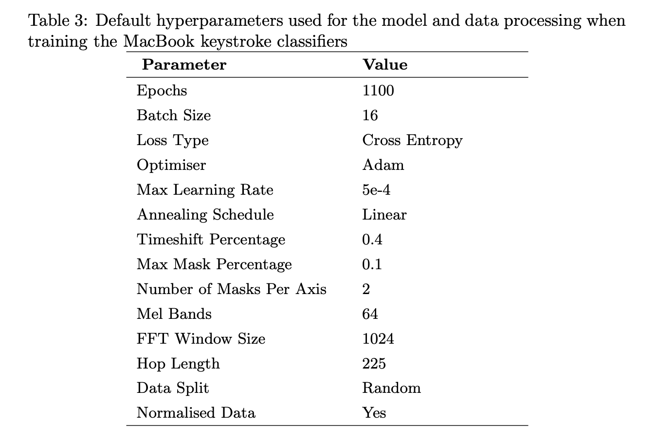 HyperParameter Tuning