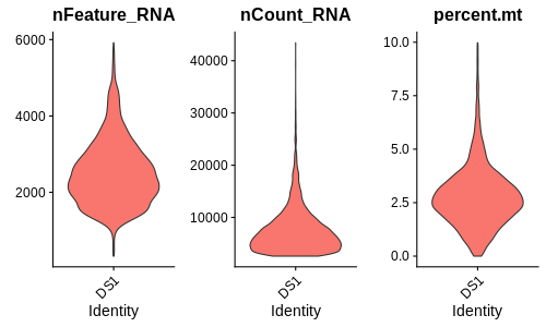 Vlnplot Histogram Or if you don't like the dots (individual cells)```RVlnPlot(seurat ...
