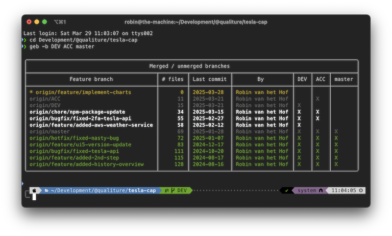 Terminal output