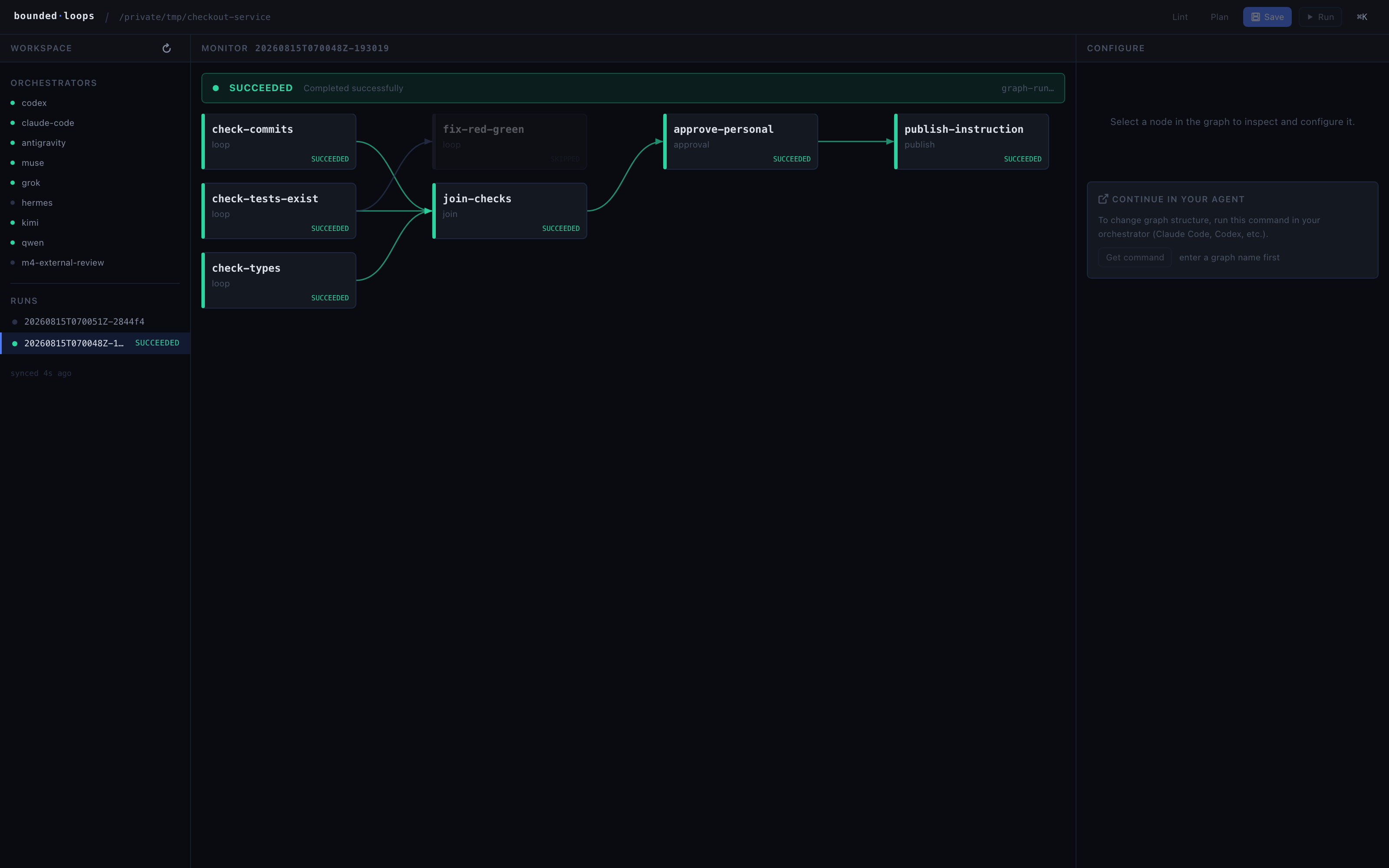 The bounded-loops monitor showing a completed seven-node graph run