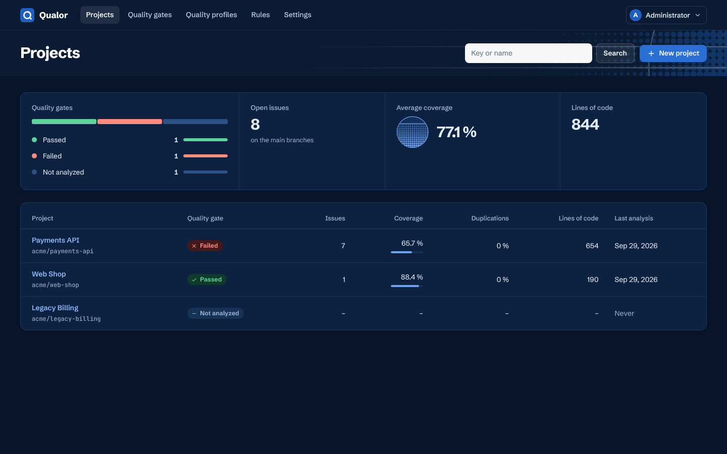 The projects list: quality gate results, open issues, average coverage and lines of code across the organization, then each project's measures