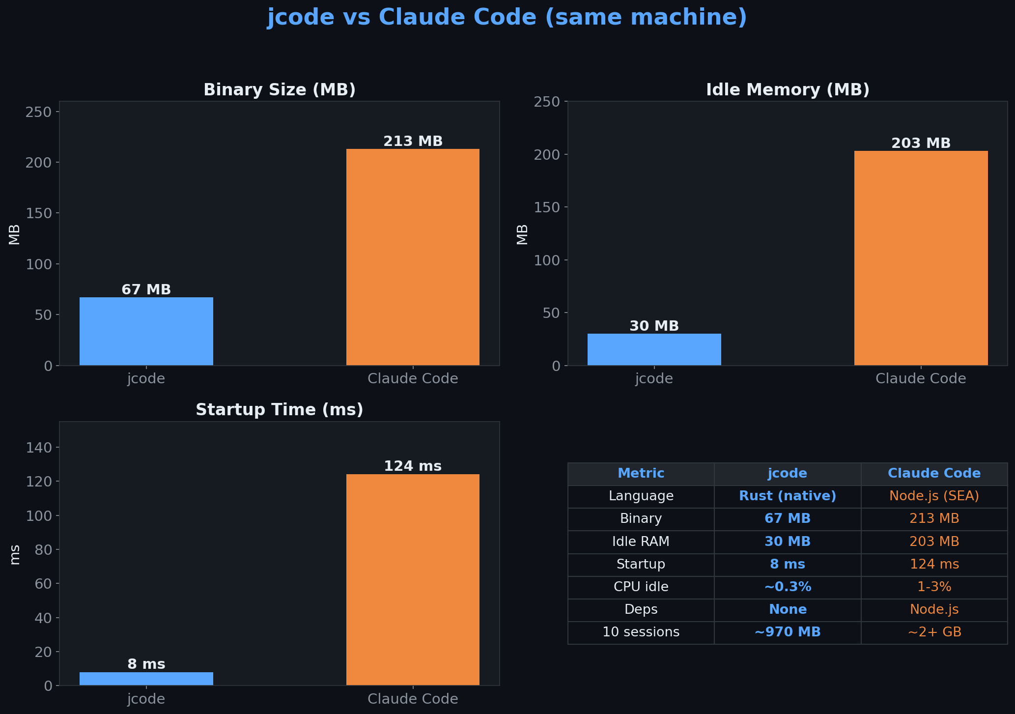 next-code memory demonstration