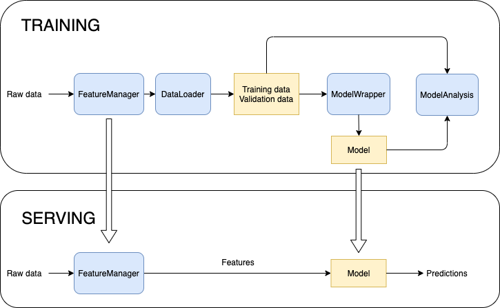 components