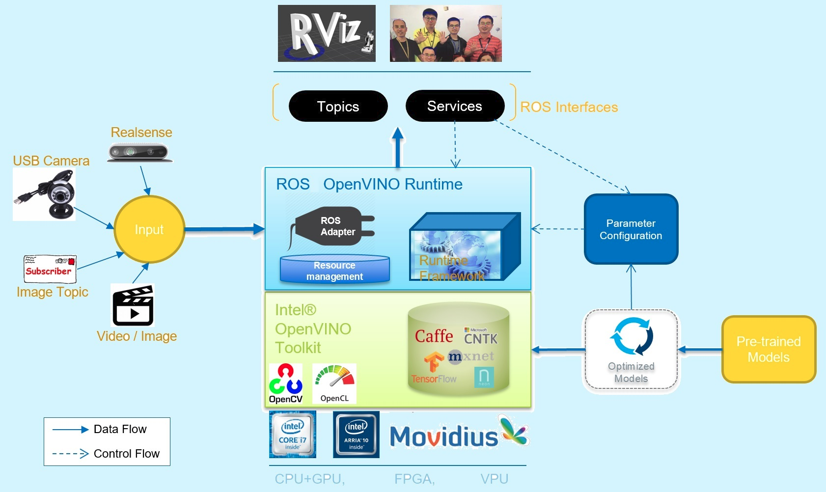 OpenVINO_Architecture