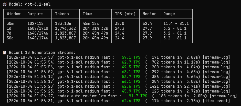 Recent generation speeds and session activity