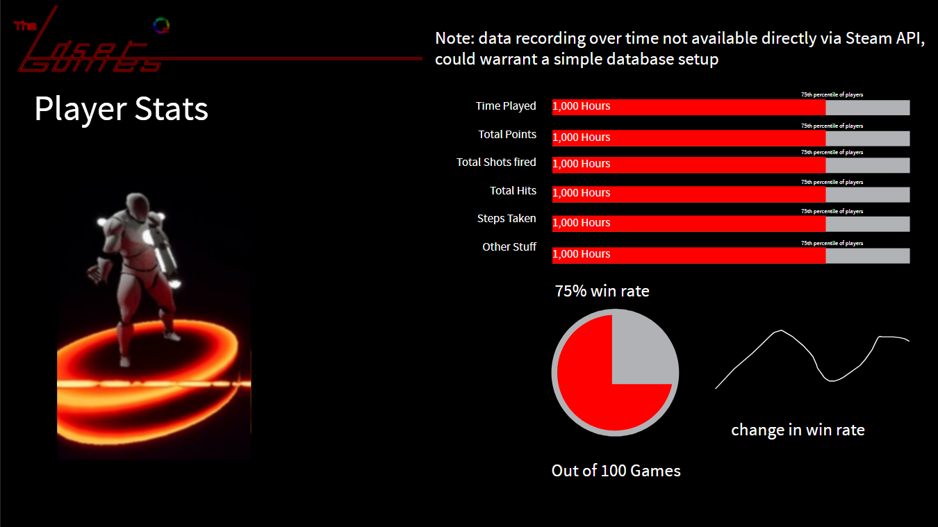 per player global example
