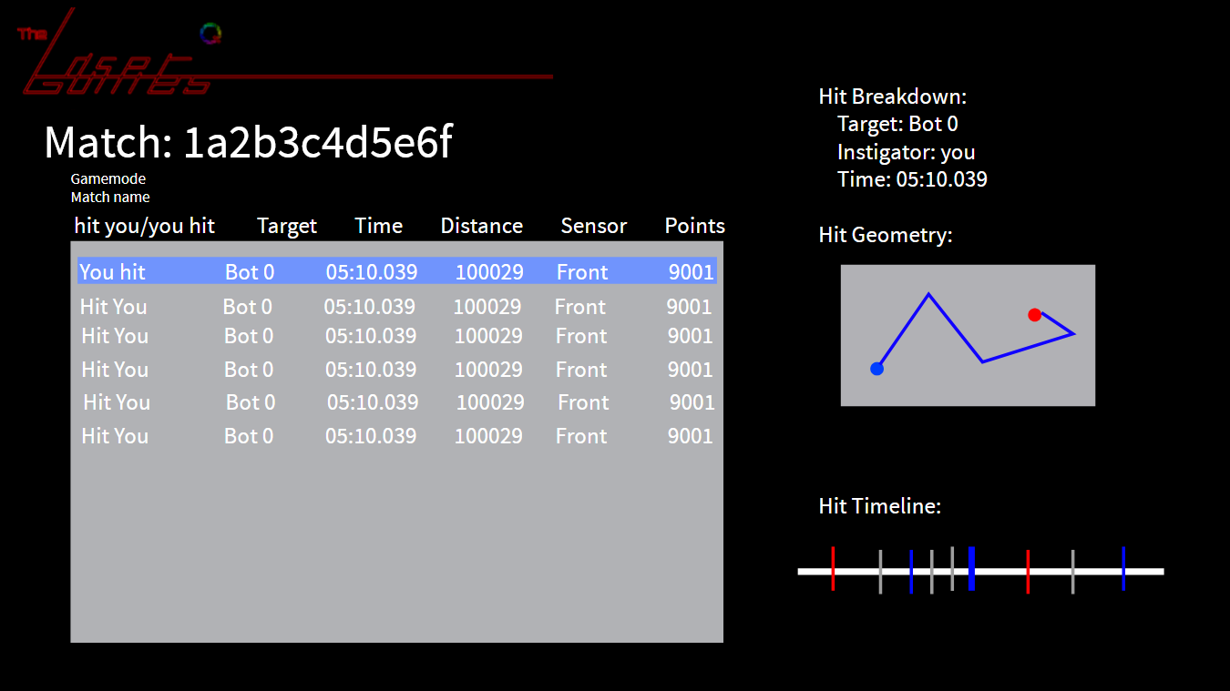 Player scoreboard w/ visualizations