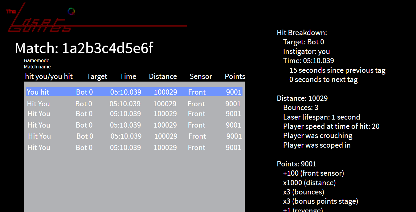 Player scoreboard/stats