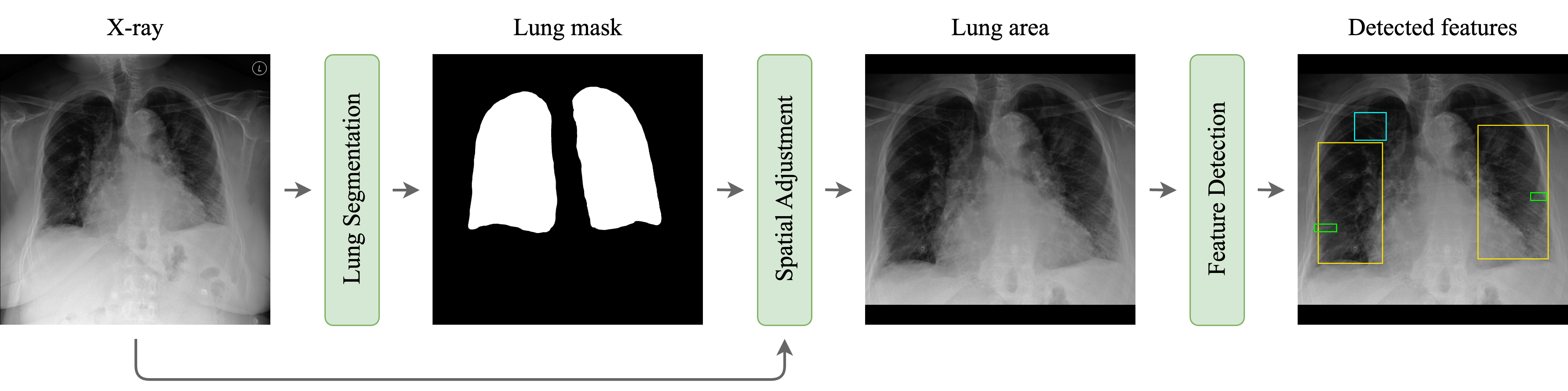 Proposed method