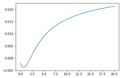 docs/_static/an_example_nelson-siegel-svensson-curve.png