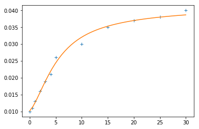docs/_static/calibrated_nelson-siegel-curve.png