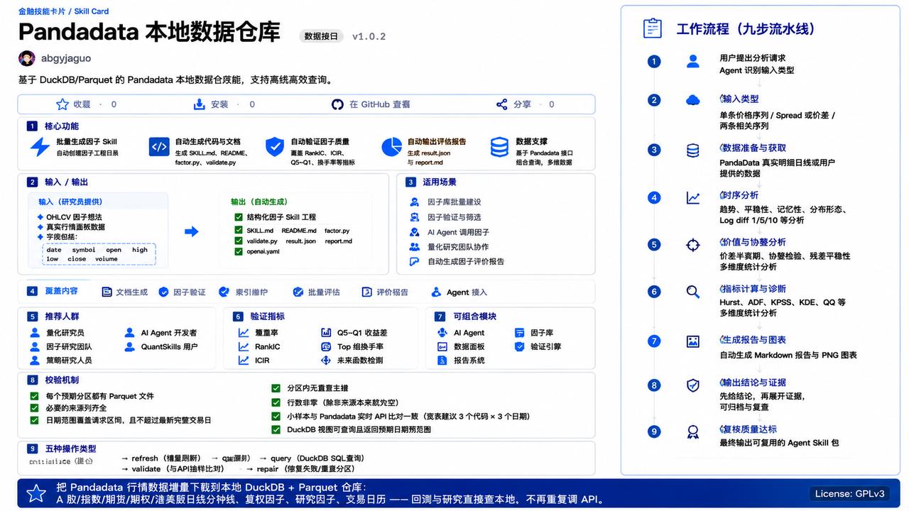GitHub - quantskills/quantskills: QuantSkills组织的全景导航 ——Panoramic ...