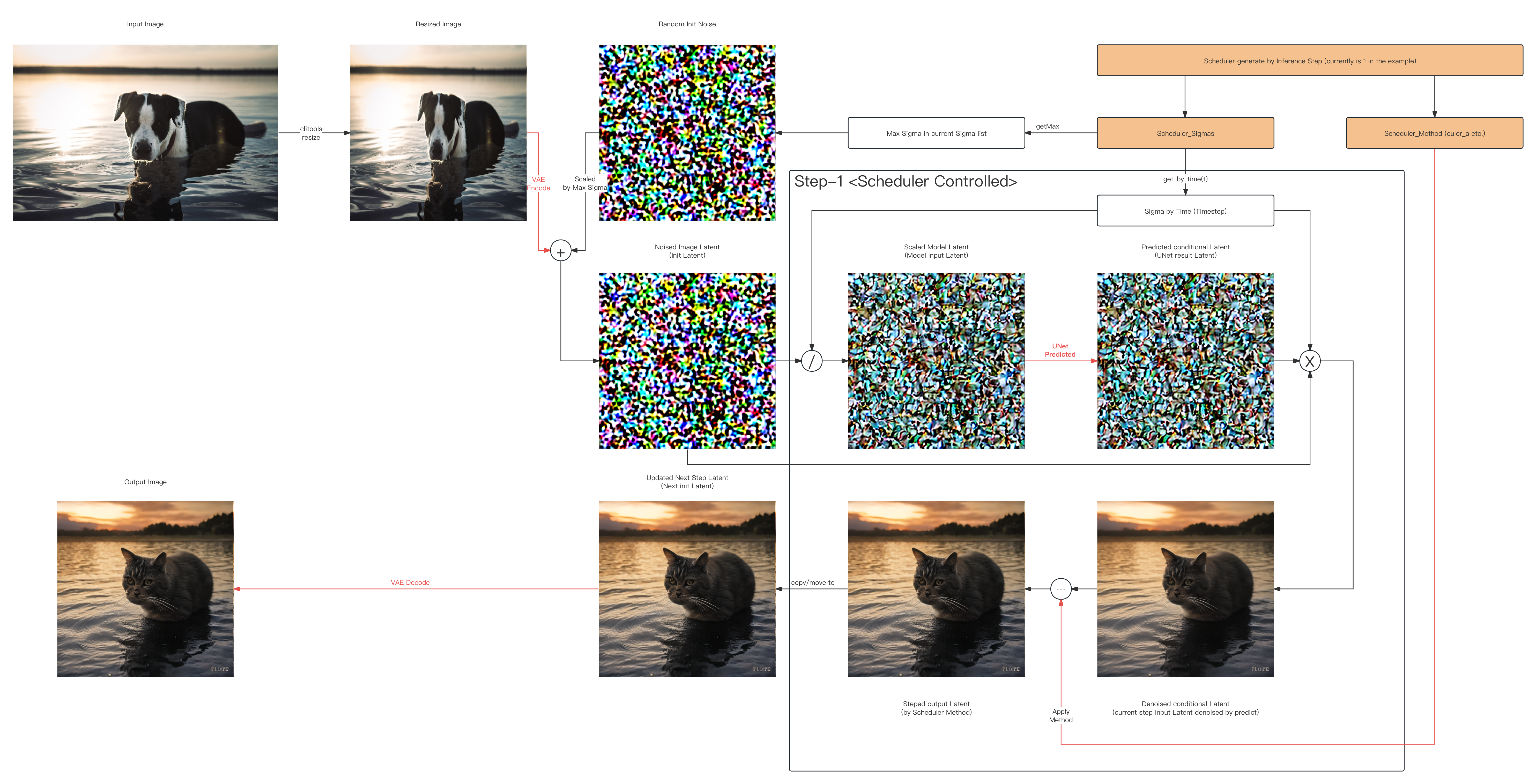 sd-euler_a-1step-latent-example.png