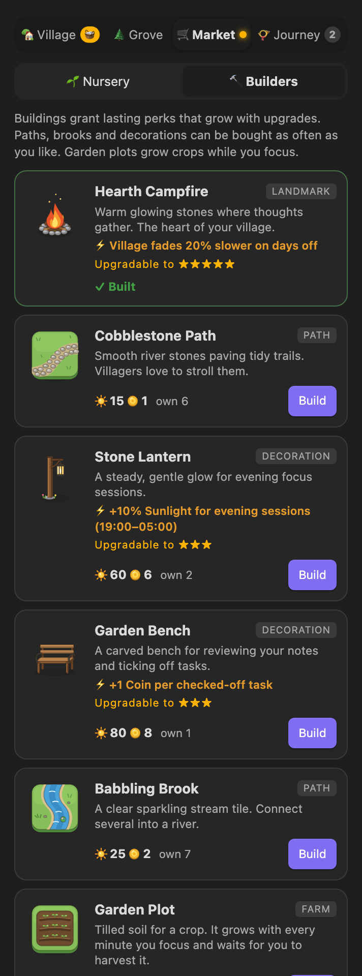 Market with buildings, prices and perks