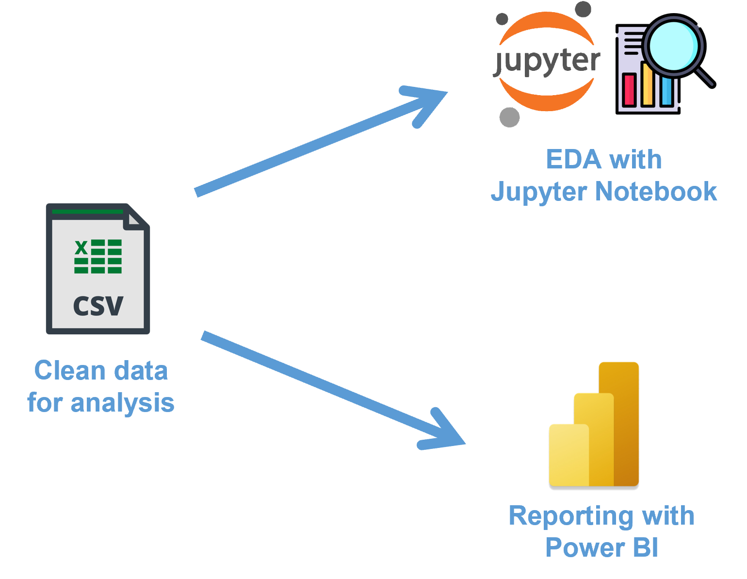 process_architecture