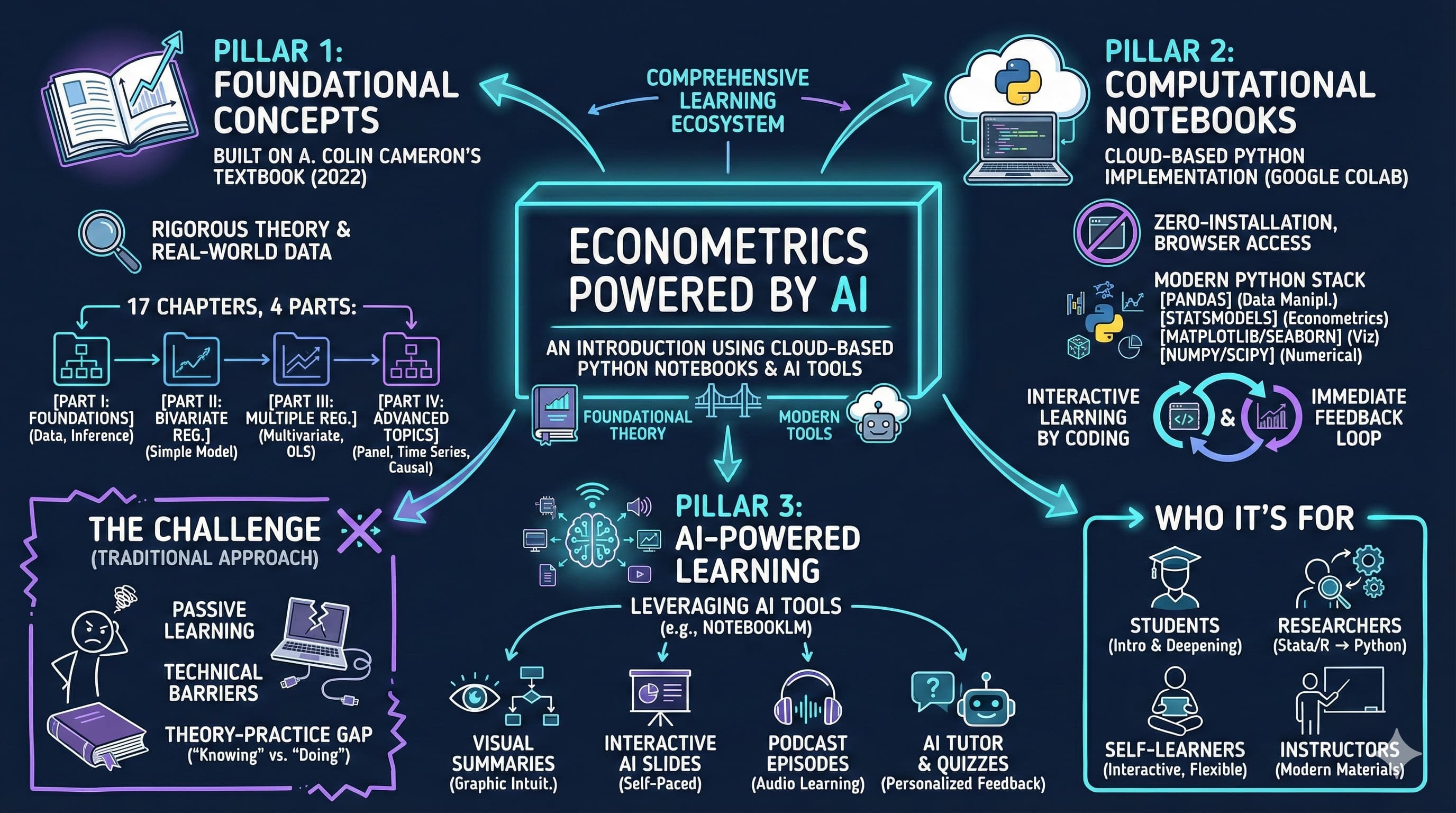 Chapter 0 visual summary
