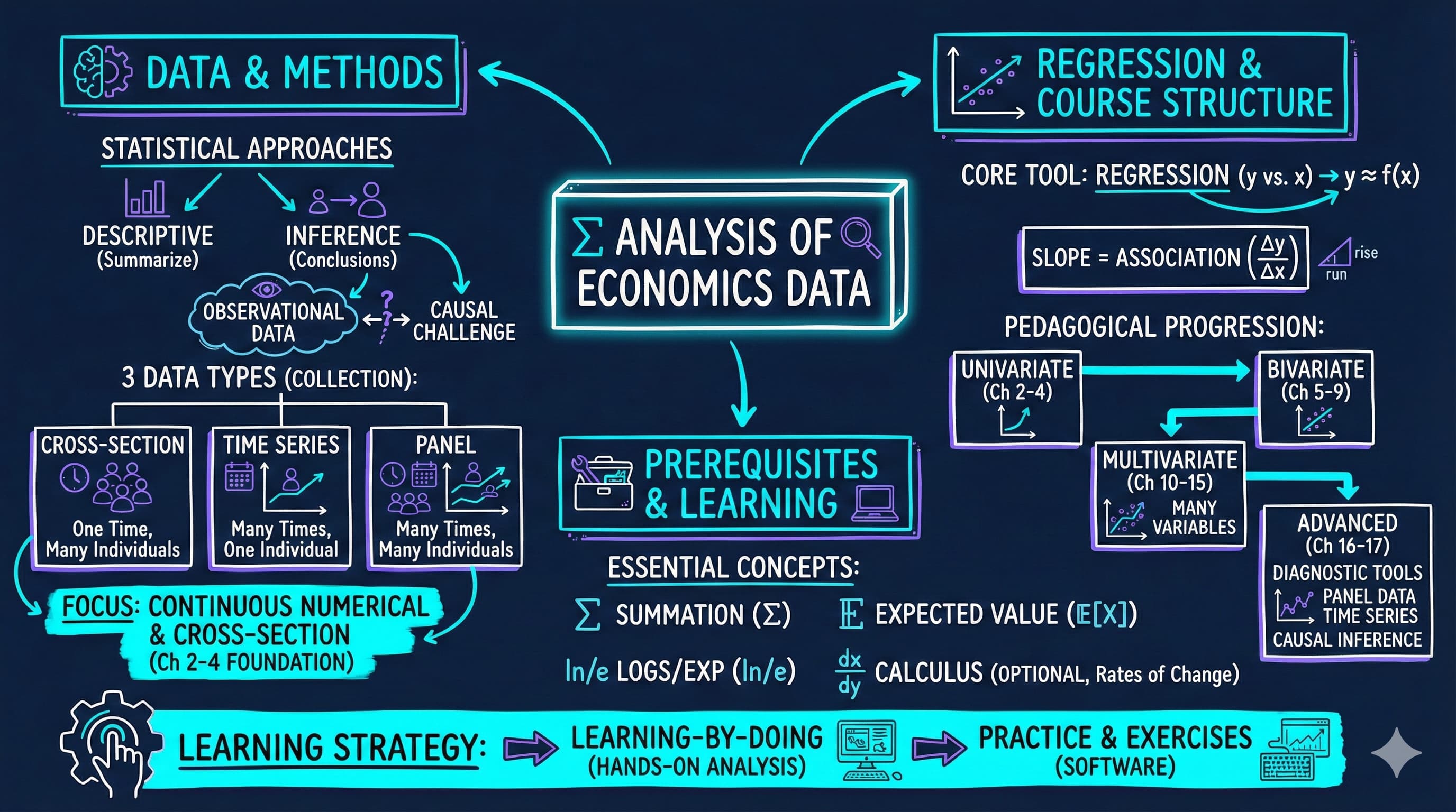 Chapter 1 Visual Summary