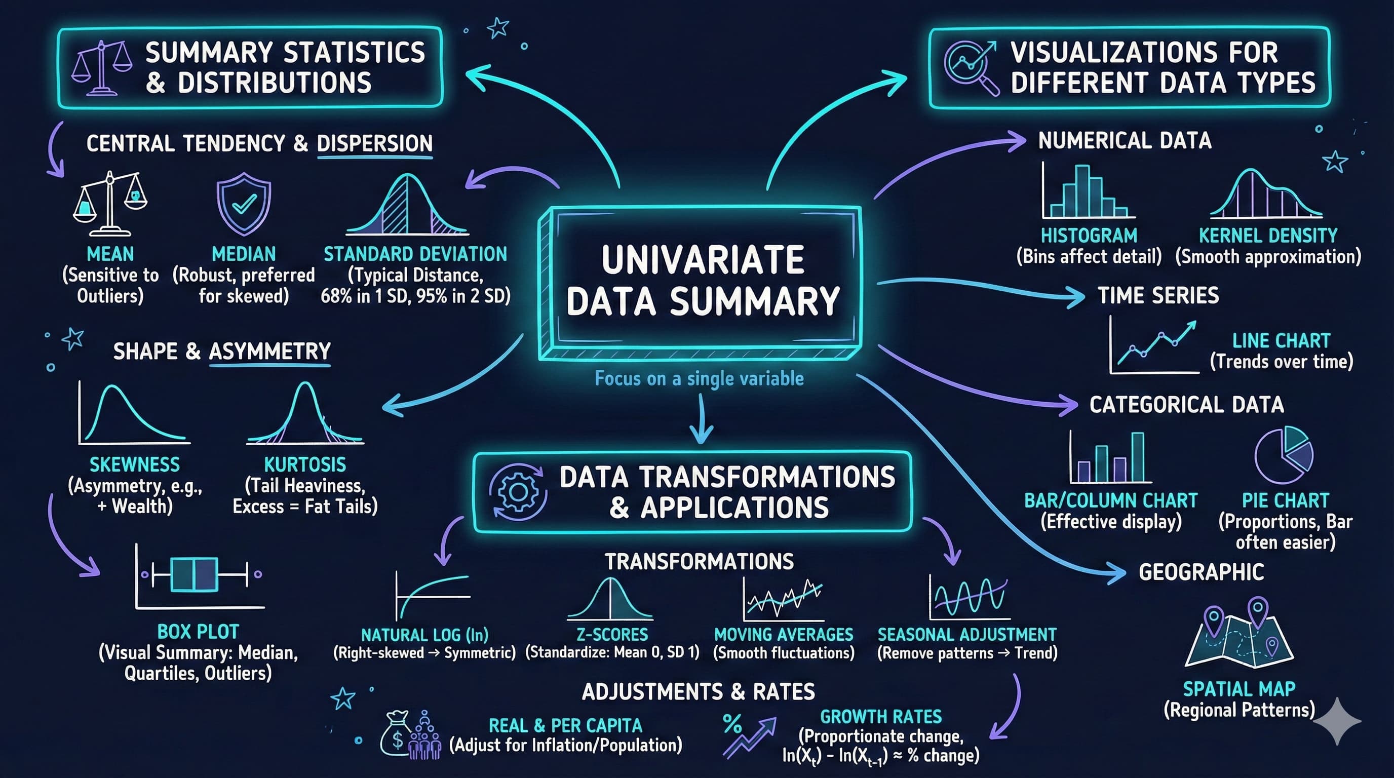 Chapter 2 Visual Summary