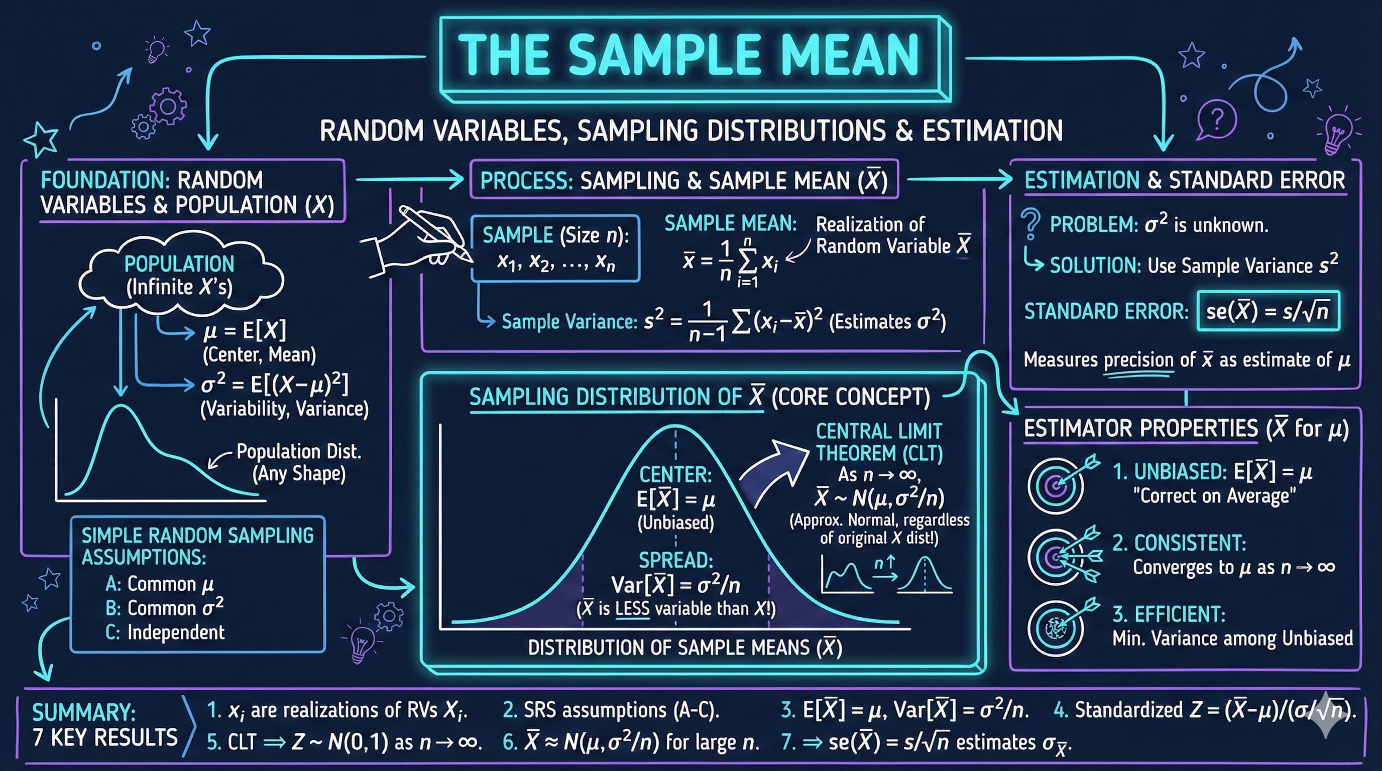 Chapter 3 Visual Summary
