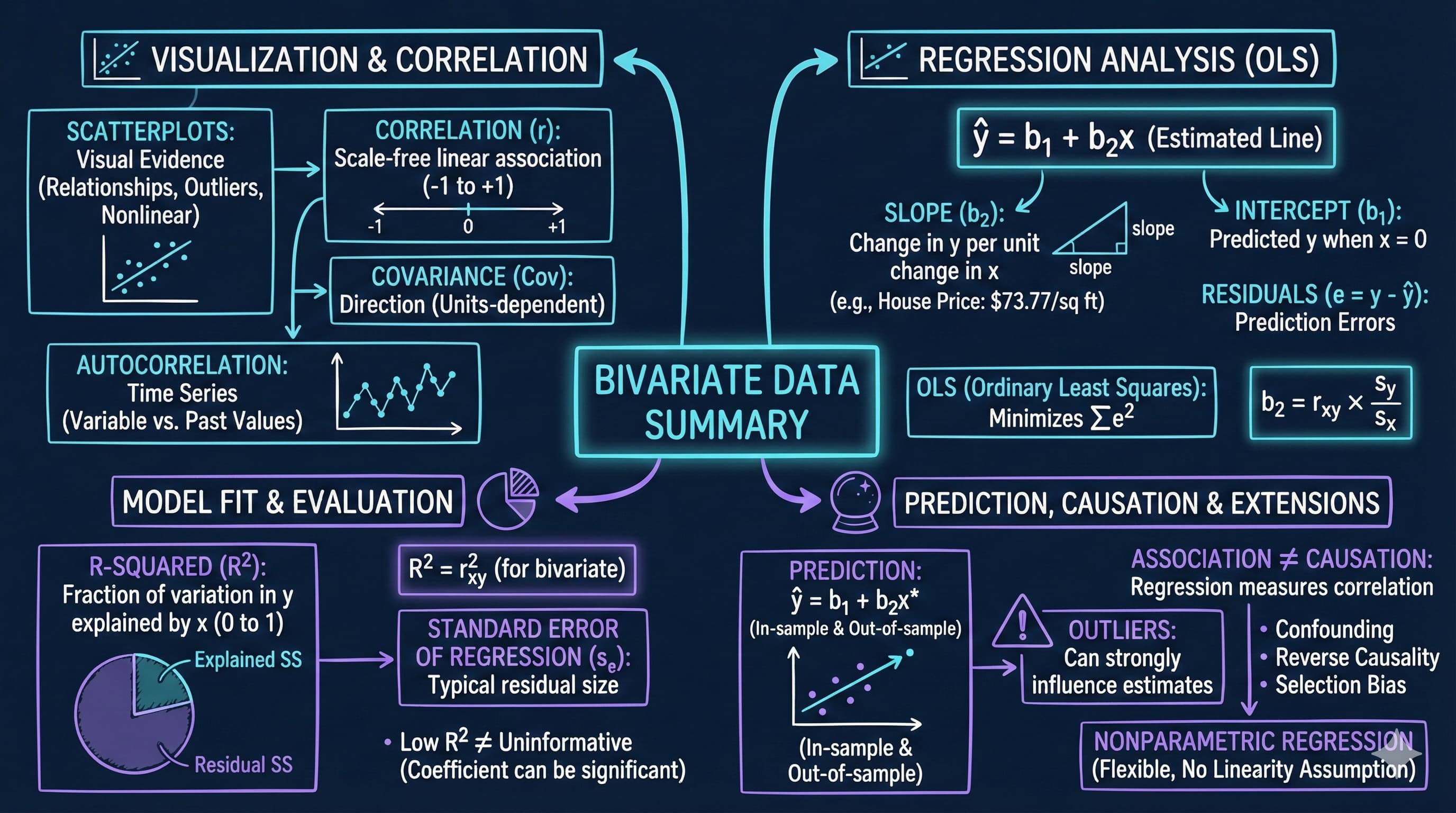 Chapter 5 Visual Summary