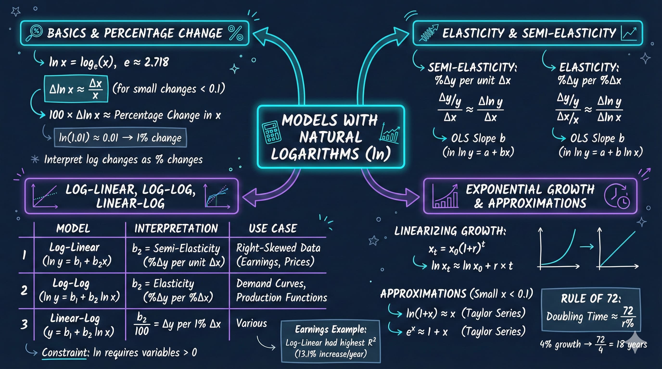 Chapter 9 Visual Summary