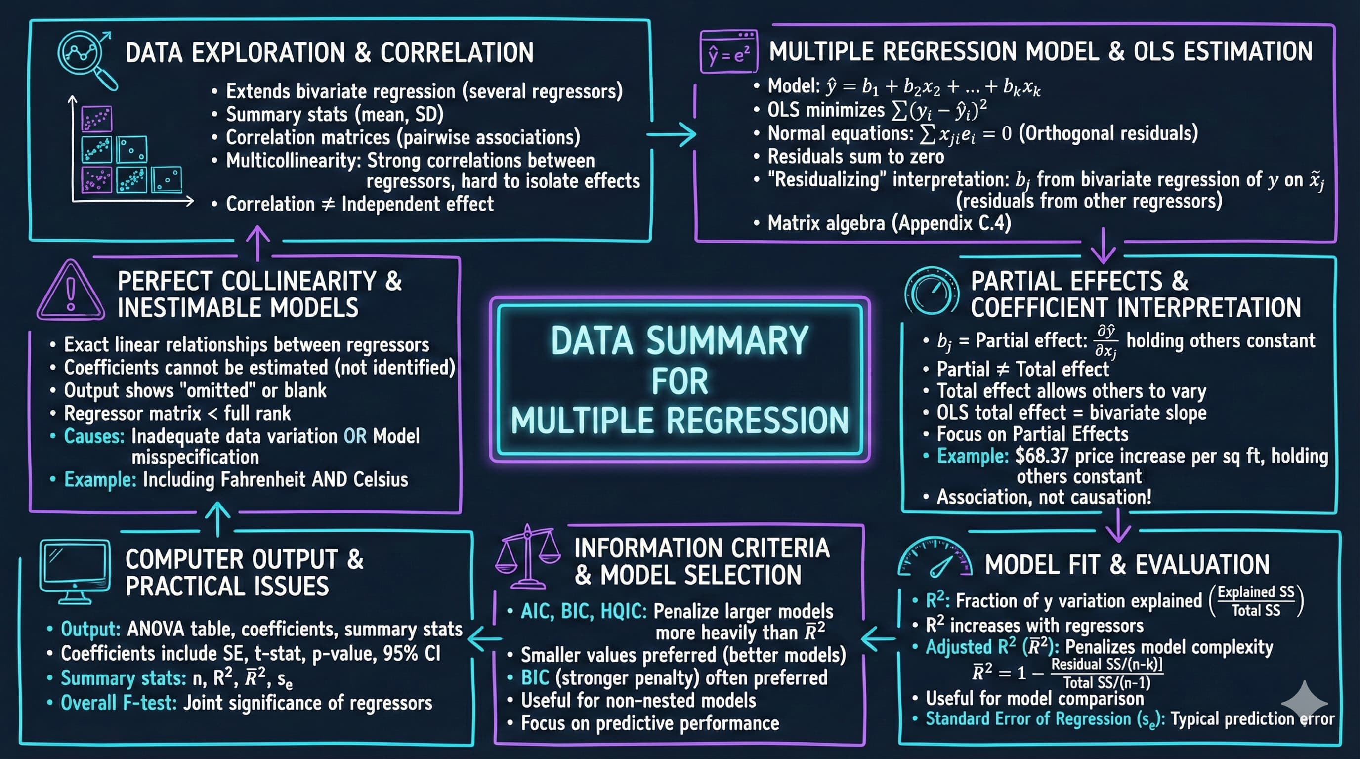 Chapter 10 Visual Summary