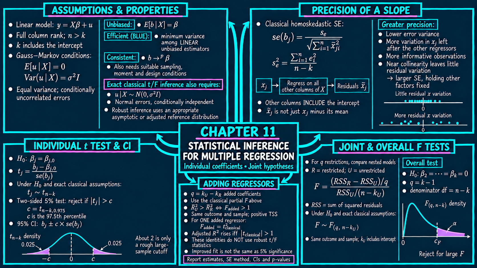 Chapter 11 Visual Summary