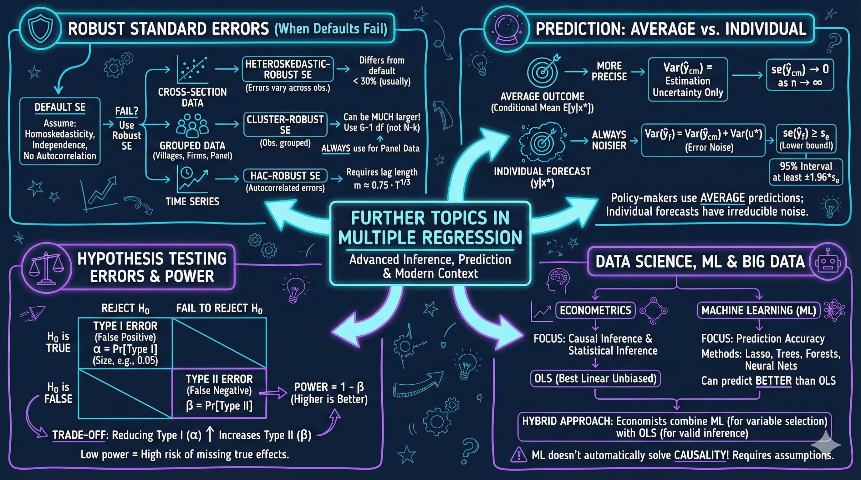 Chapter 12 Visual Summary